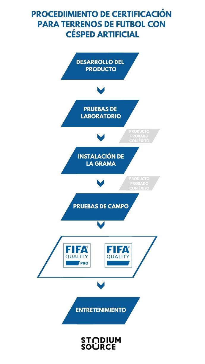 Procedimiento-de-certificacion-para-canchas-sinteticas