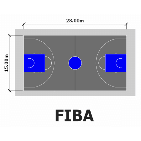 Medidas de una cancha de baloncesto FIBA