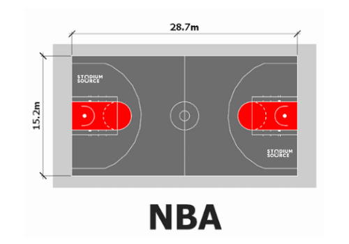 Medidas de una cancha de baloncesto NBA