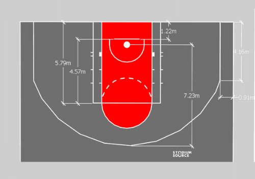 medidas-de-una-cancha-de-baloncesto-nba-linea-de-tres-puntos