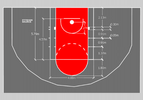 medidas-de-una-cancha-de-baloncesto-nba-tiro-libre