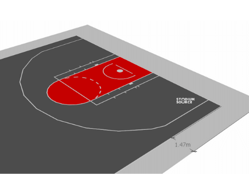 Medidas de una cancha de baloncesto NBA