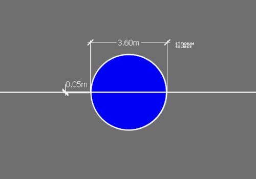 Medidas de una cancha de baloncesto FIBA