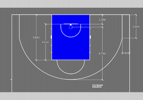 Medidas de una cancha de baloncesto FIBA