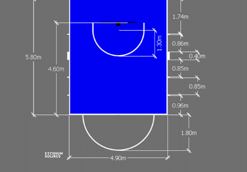 medida-de-una-cancha-de-baloncesto-segun-fiba-area-de-tiro-libre