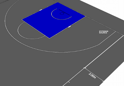 Medidas de una cancha de baloncesto FIBA