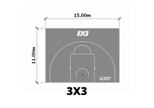 Cancha de baloncesto y sus medidas | Stadium Source